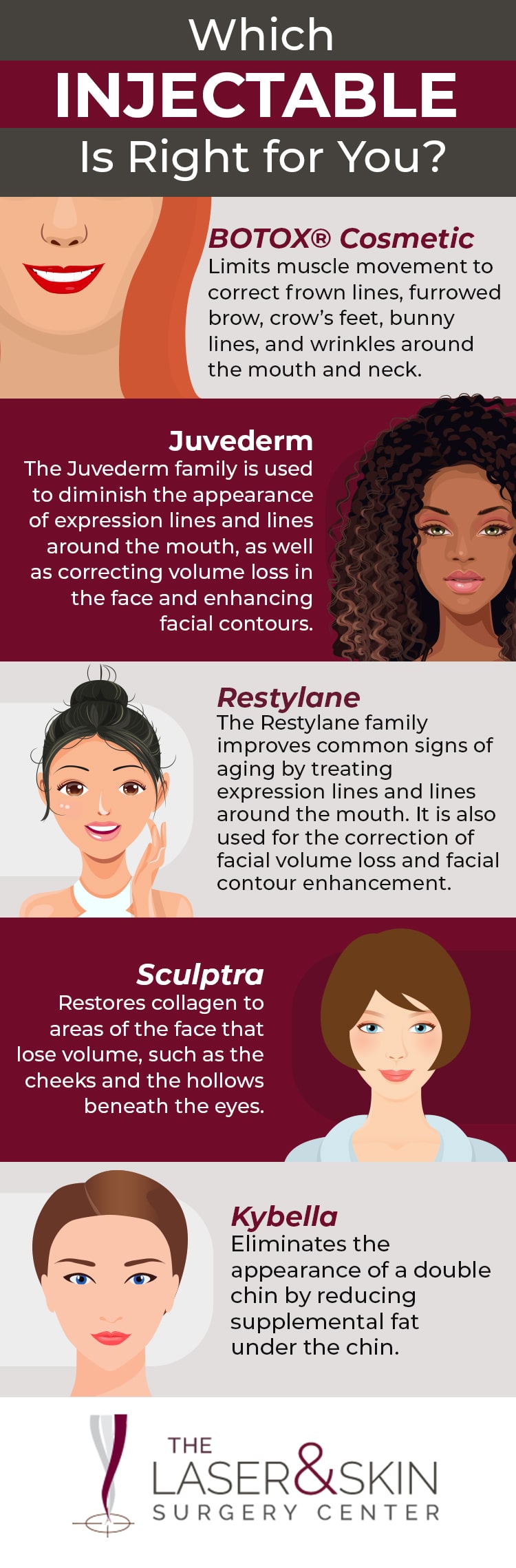 Infographic: Which Injectable Treatment is Right for You?