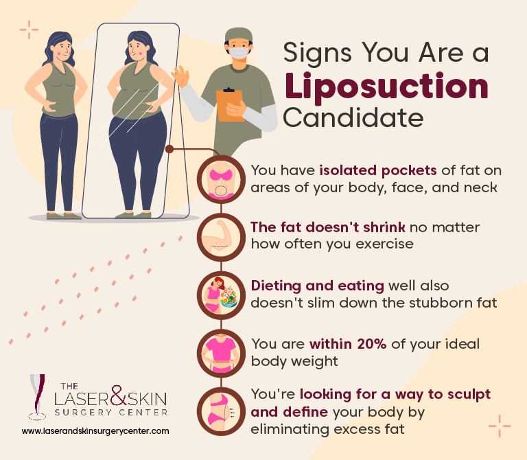An infographic showing different aspects of liposuction candidacy